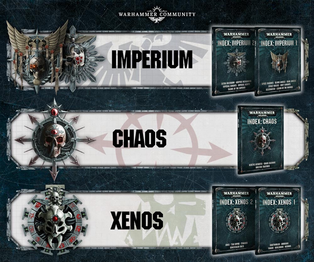Warhammer Board Games – Battle Swarms of Tyranids and a Monstrous