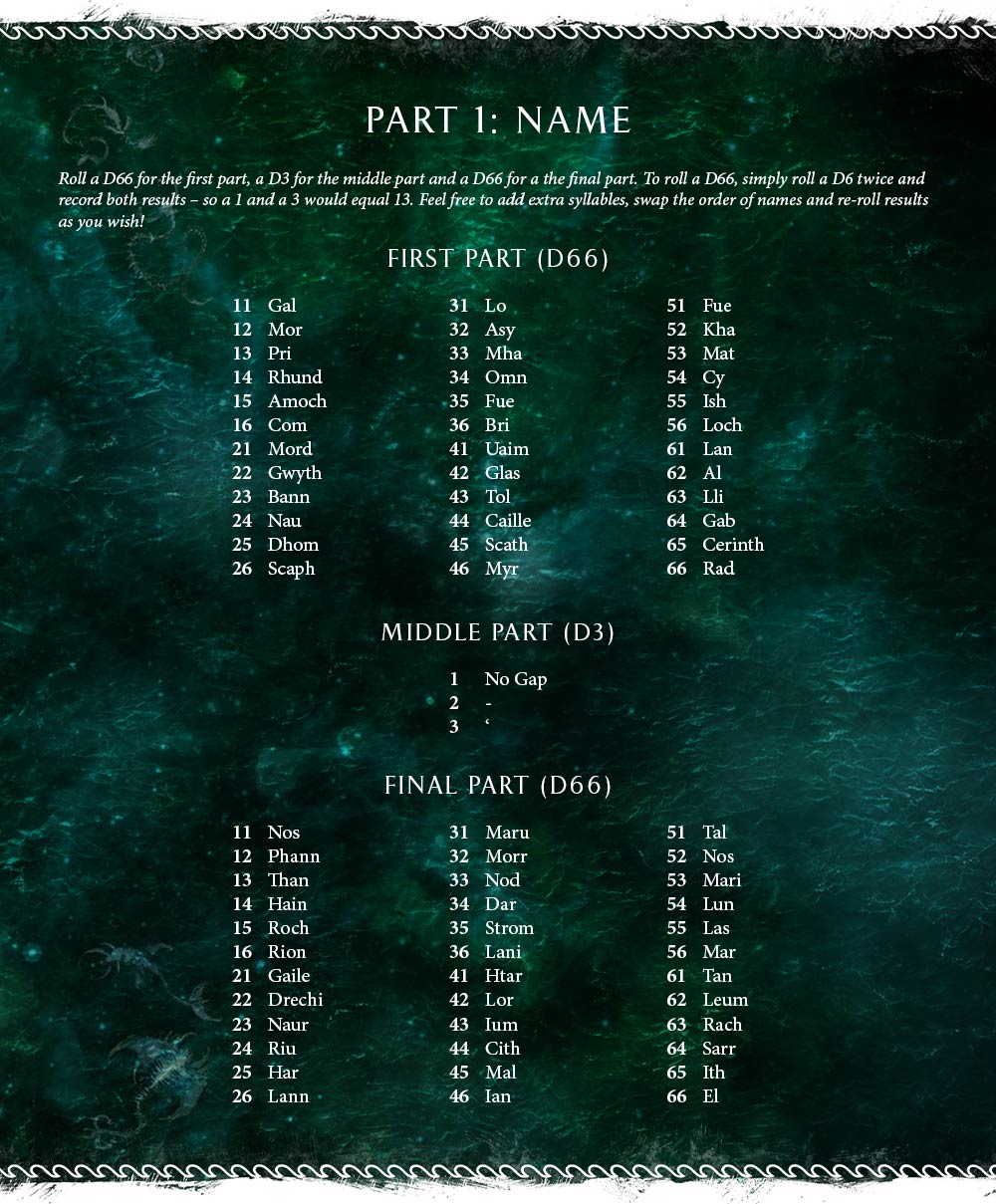 The Akhelian King Name Generator Warhammer Community