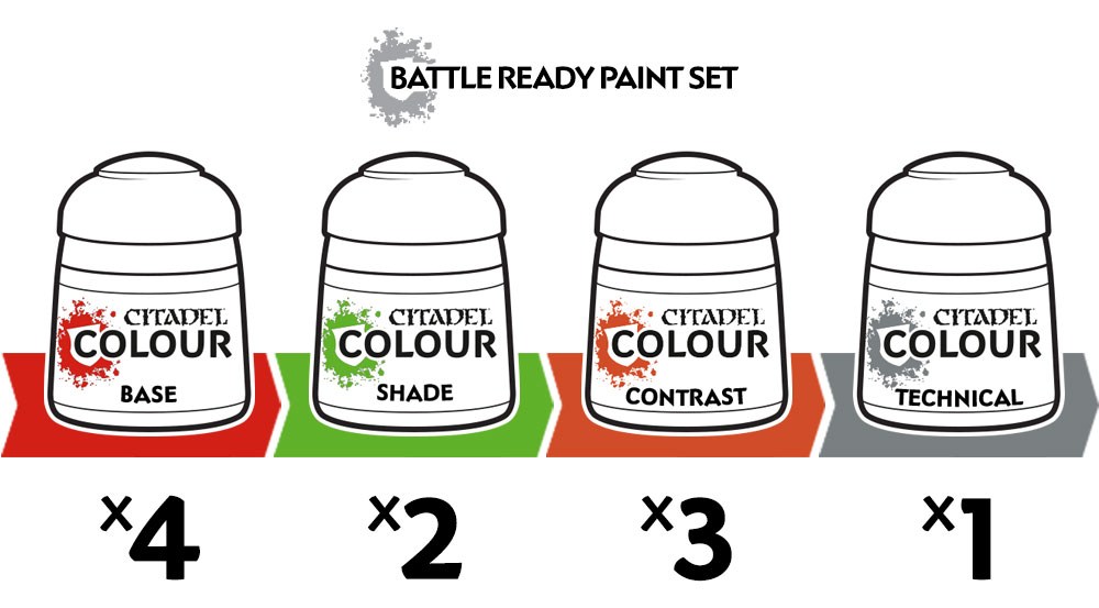 Pre-order Today: Contrast and a Great Deal of Paint - Warhammer