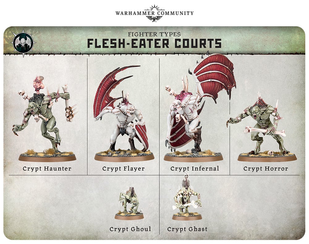 Warcry flesh eater courts thunder skill