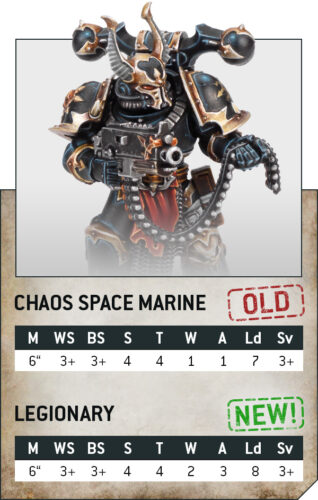 Chaos Space Marine Rules vs Legionary Rules