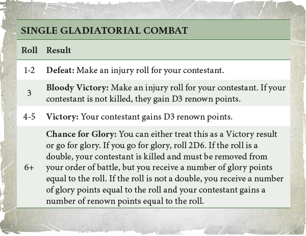 Single Gladitorial Combat