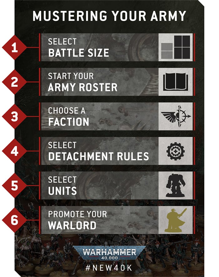 How to build a Warhammer army – a beginner's guide to Warhammer