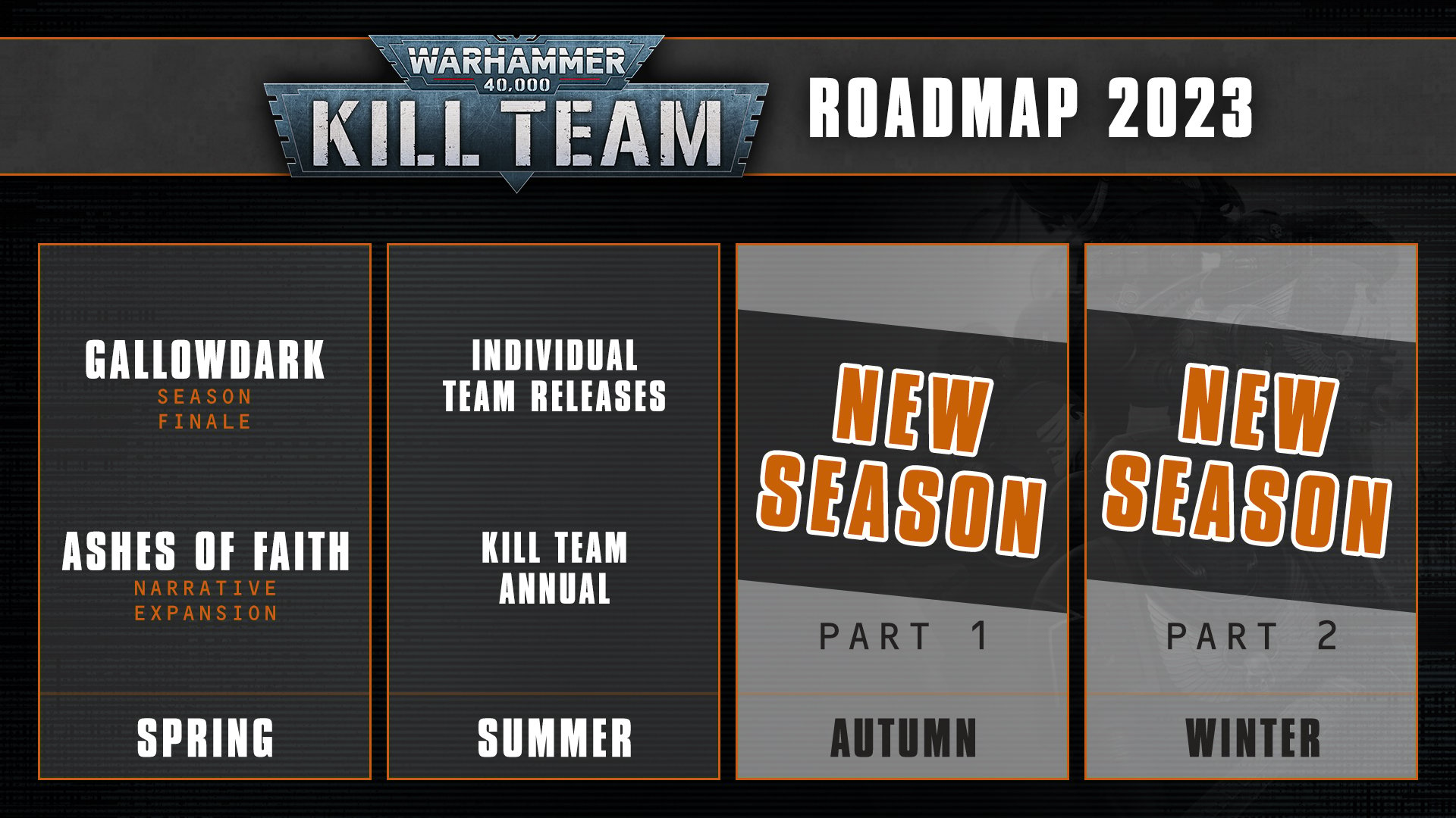 Roadmap Kill Team