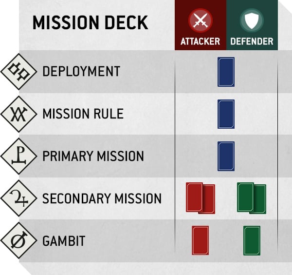 40k Missions Apr28 Infograph