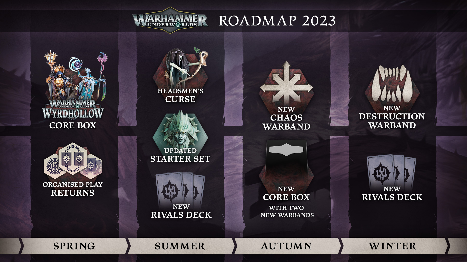 Roadmap Warhammer Underworlds