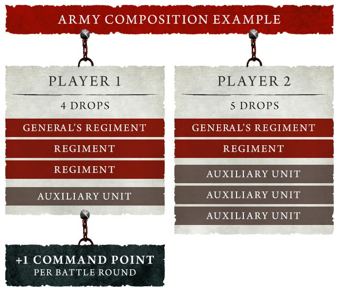 AoS ArmyComp Apr3 Infograph2